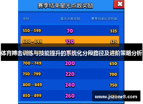 体育搏击训练与技能提升的系统化分段路径及进阶策略分析